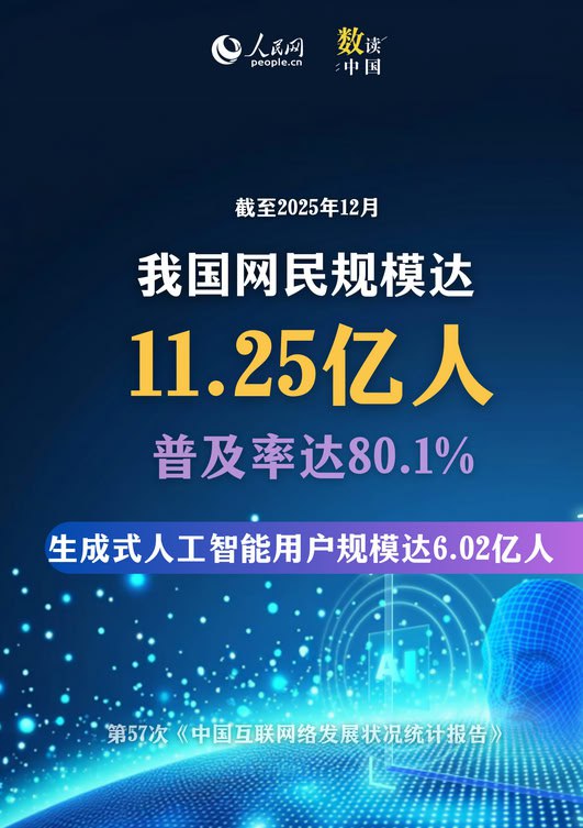 互联网普及率突破80%？通过偷梁换柱局域网用户的数据，你国又赢麻了🥰👤 来自