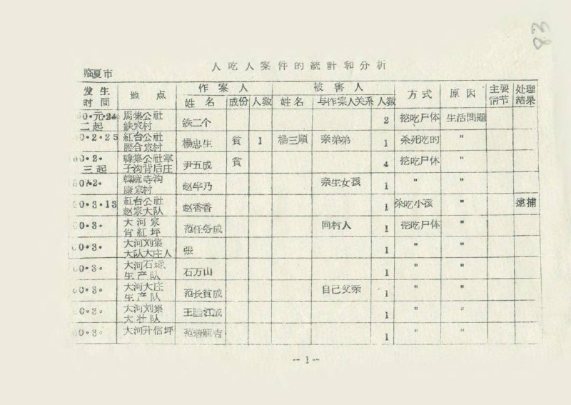 谢天奇