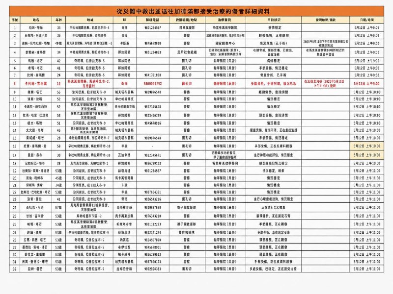 尼泊尔救援水平真是吊打中共，伤亡人数，失联名单，受伤人员在哪医院再治疗通通公布