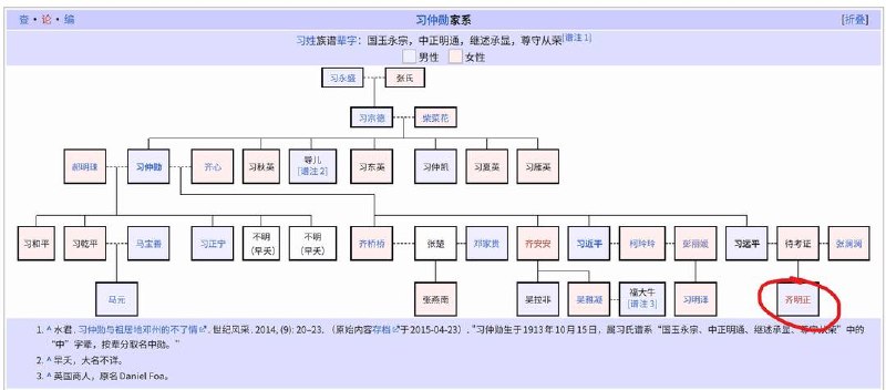 习总书记侄子娶了正大集团的家族成员谢其润根据鲁社长（成功准确预测二十大七常委名单）所说，习总书记的弟弟习远平的儿子，也就是习总书记的侄子齐明正娶了正大集团的第四代家族成员谢其润