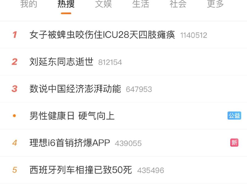 今天 vs 昨天今天 vs 昨天