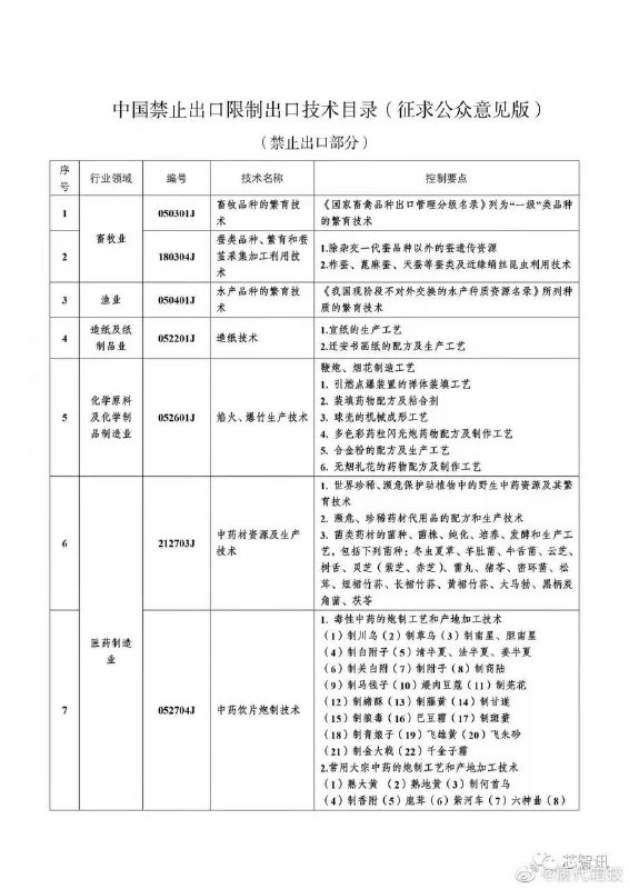 这最后一项，人中黄不禁止出口吗🧐