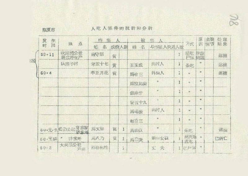 谢天奇