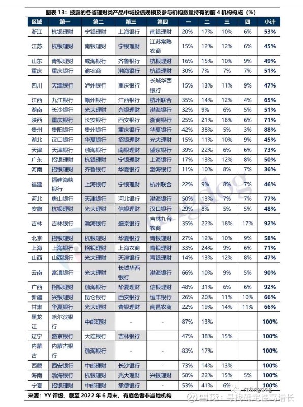 在下表银行中的存款就像存在墙国的三艘航母一样，固若金汤👍#背后的原因令人暖心