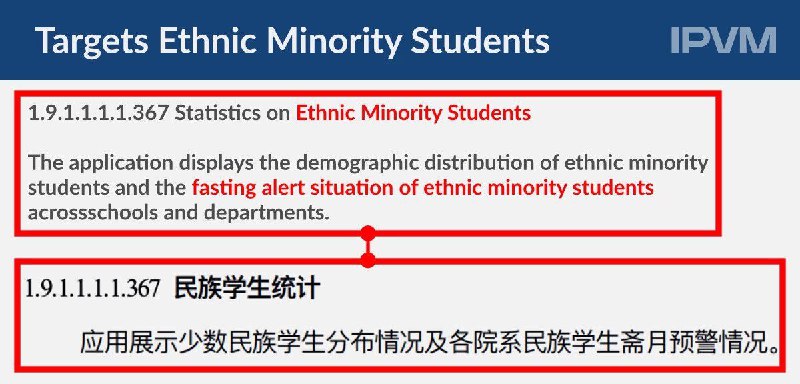海康威视赢获中国“智慧校园”项目，根据“少数民族学生的就餐记录”，对“疑似在斋月期间禁食”的少数民族学生“自动发送警报”