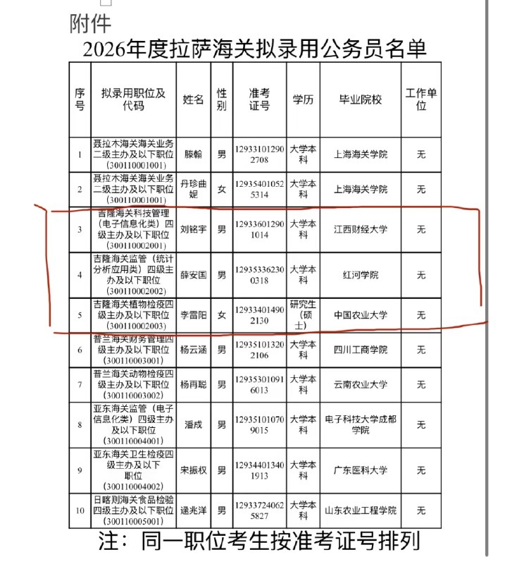 高中做题做出四眼+碳水+一堆做题病（肠胃类）