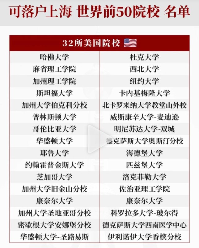 小编的加州大学尔湾分校竟然不能落户上海？？？