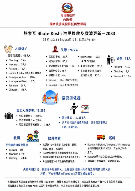 尼泊尔救援水平真是吊打中共，伤亡人数，失联名单，受伤人员在哪医院再治疗通通公布