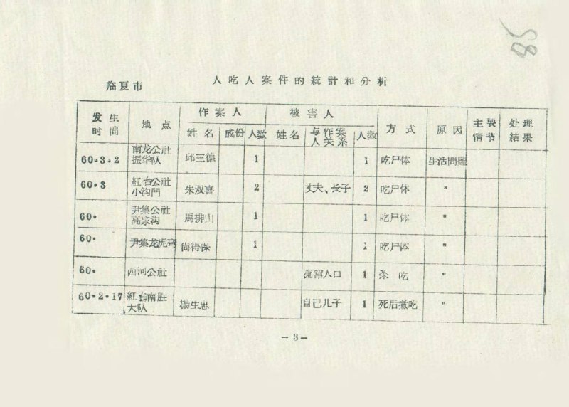 谢天奇