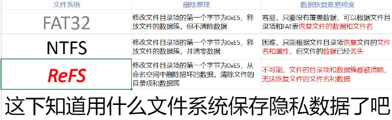 把关键词标红了via 禁评 主玺