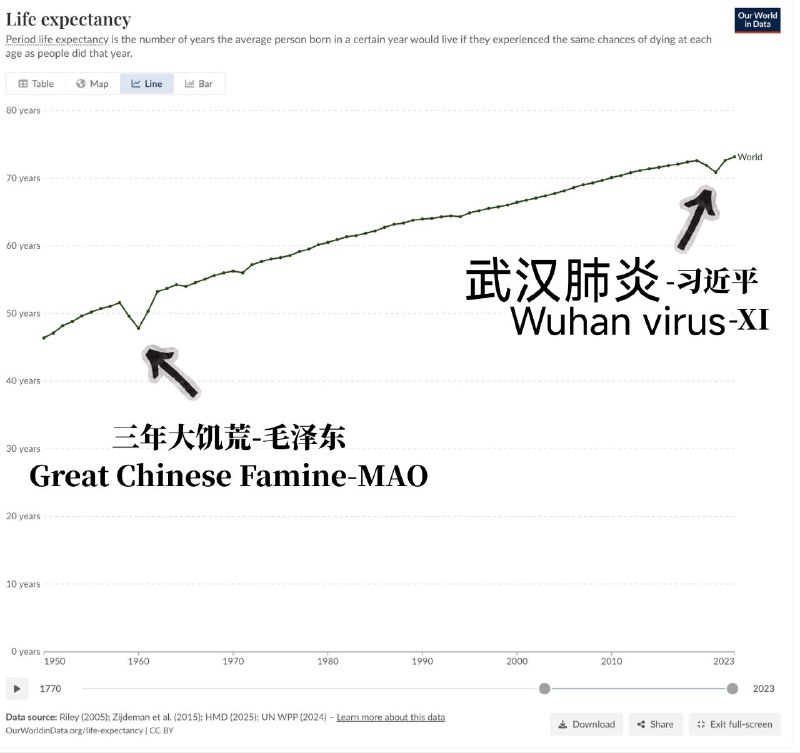 做空地球人均寿命有没