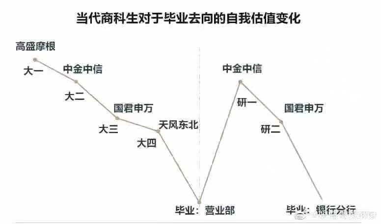 扎心了
