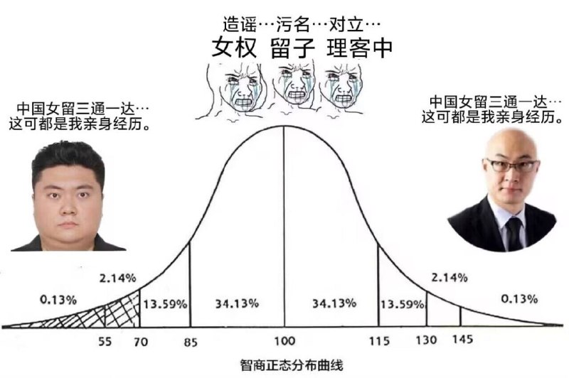 👤 来自