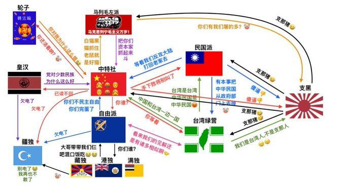 选择你的进化路线😎 匿名投稿