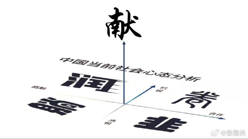 为XX事业奉 【献 】终身！#为传销事业奉献终身
