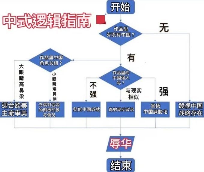 辱😎 匿名投稿#中国共产党为什么行