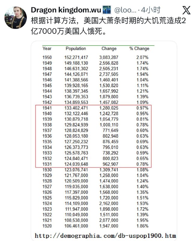 查询网评员的精神状态