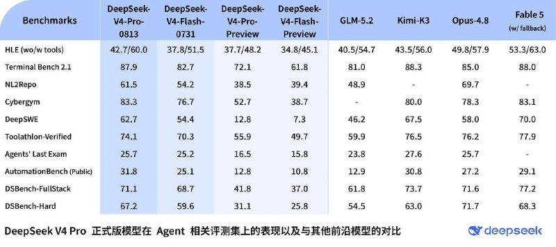 深度求索选择朱总理去世当天发布 pro 0813 模型，这下做实上海帮曾庆红反党集团人工智能了