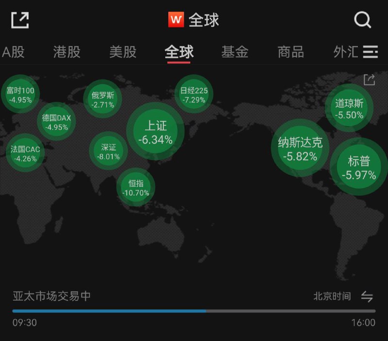 没事没事，跌的不只咱