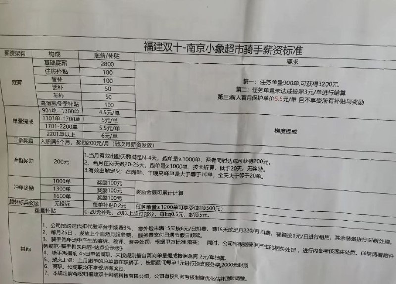 近日，福建省，福建双十小象超市拖欠骑手薪资，压榨骑手，骑手生存不下去跳河轻生