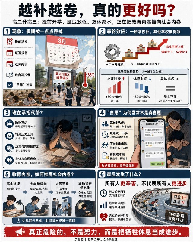 很多人以为，高二升高