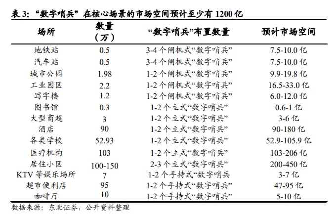 数字哨兵|健康码身份核验设备，全国都将更新该装备投稿By