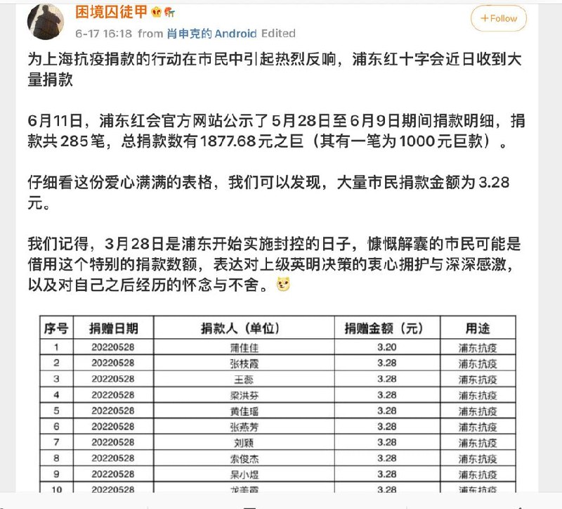 还是太多人捐款了投稿By