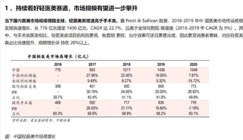 精致中国，虽然经济萧条，但是太太们的脸蛋越来越精致投稿By