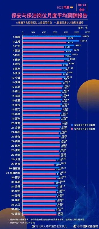 赢，社科院再创辉煌By
