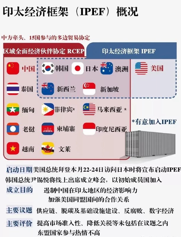 RECP VS IPEF投稿By