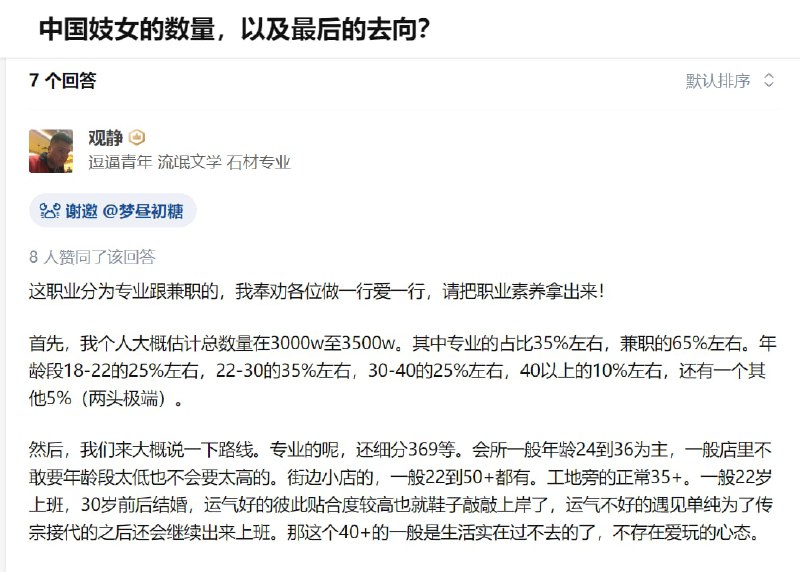 投稿By