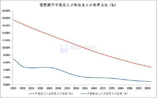 中国人口的灰犀牛-习近平 ，最好的避孕药-习近平的政策中国人口的灰犀牛-习近平 ，最好的避孕药-习近平的政策
