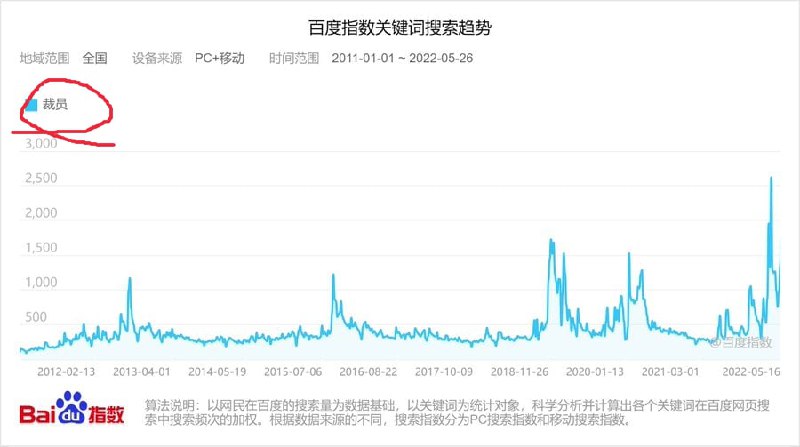 东升西降！投稿By