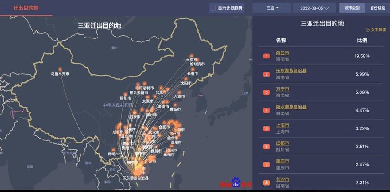 三亚五天本土感染者超400人，又一波全国性疫情即将爆发By
