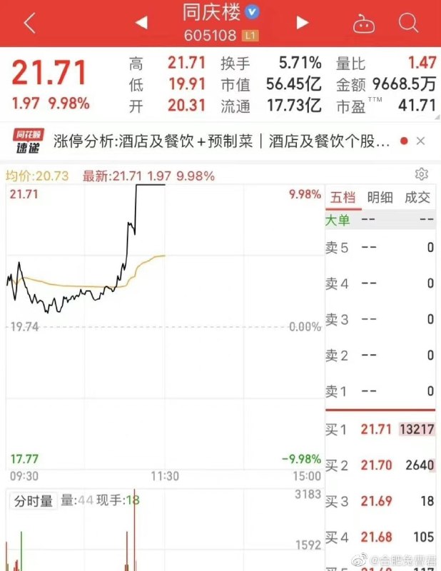 😅投稿By