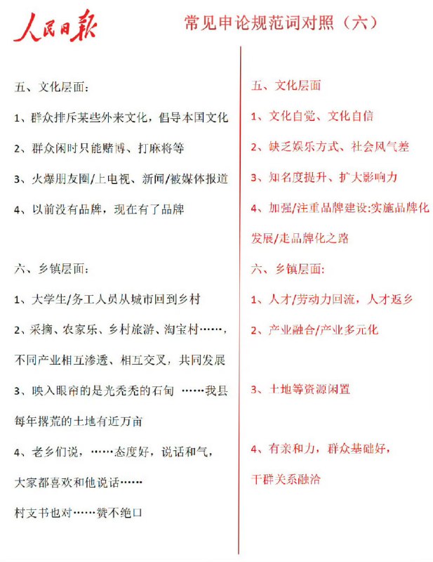 来学习八股文来学习八股文