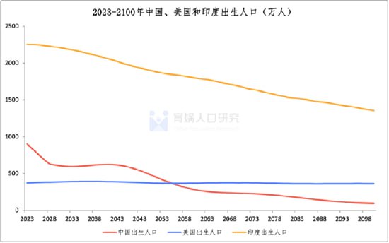 中国人口的灰犀牛-习近平 ，最好的避孕药-习近平的政策中国人口的灰犀牛-习近平 ，最好的避孕药-习近平的政策
