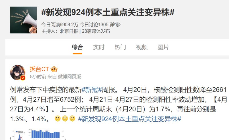 这种算是比口红效应还低的吧？ （烤串在任何国家都是最低的消费途径了吧） 疫情将再次在中国爆发，已经接近7000例