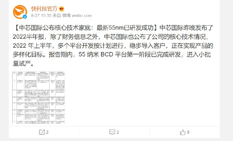 恭喜中国！ 55nm研发成功！ 实现大国科技优势55nm » 3nm  陈平不等式马迎新⚔️大佐恭喜中国！ 55nm研发成功！ 实现大国科技优势55nm » 3nm  陈平不等式马迎新⚔️大佐