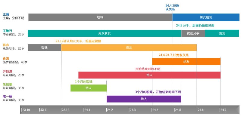 大举报时代