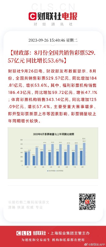 #合订本 经济低迷，中国彩票销售暴涨#合订本 经济低迷，中国彩票销售暴涨