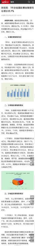 #合订本 经济低迷，中国彩票销售暴涨#合订本 经济低迷，中国彩票销售暴涨