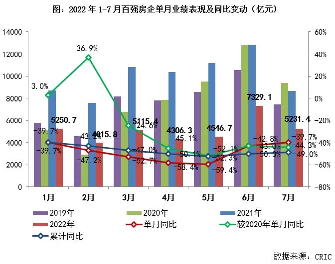房地产硬着陆By