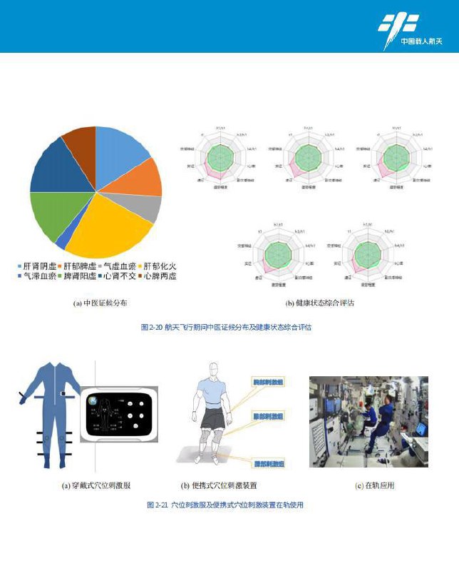 墙国特色中医治疗航天员疾病方法，在墙国就算是宇航员也要扎针灸喝中药😁😁By