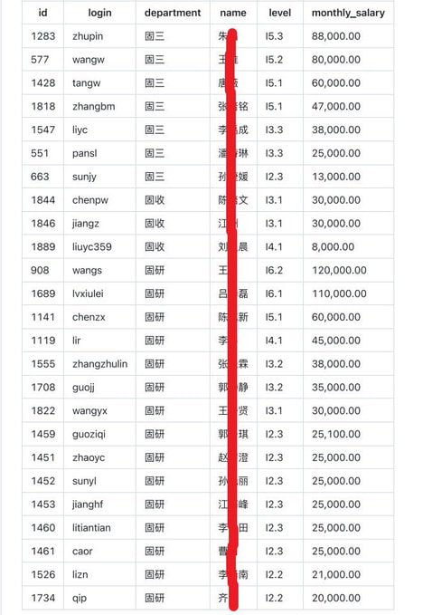网曝深圳博时基金内部工资数据库泄露