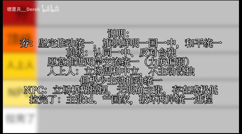 锐评台湾政党但是鸿蒙