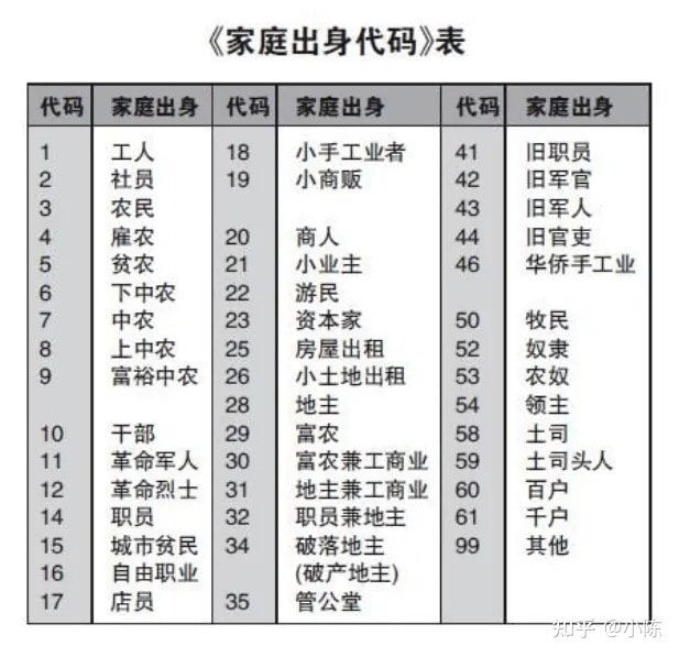 温知识