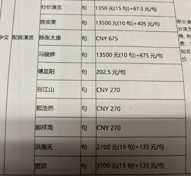 中国人的钱有点难赚投稿By