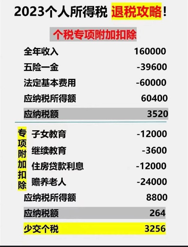 退税攻略投稿By