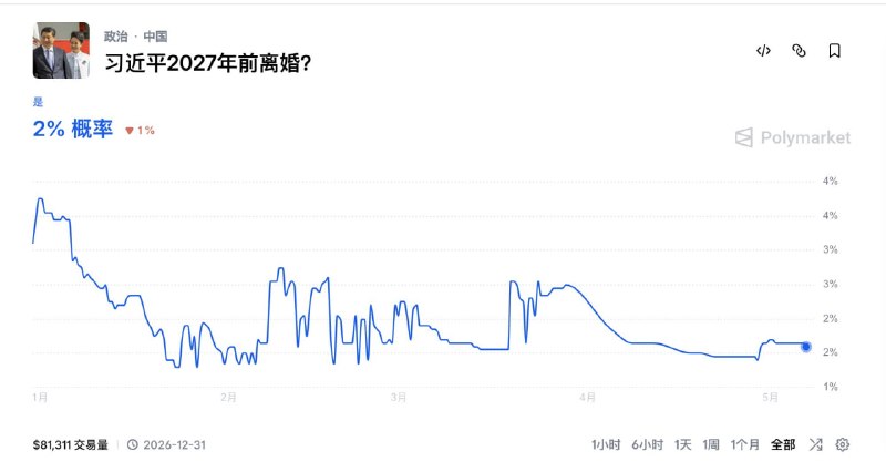真不怕离婚，那他为什